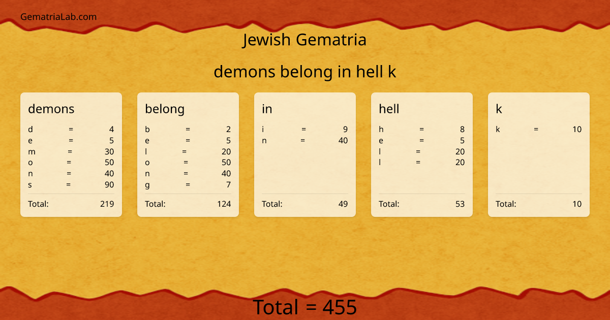 demons belong in hell k in jewish Gematria